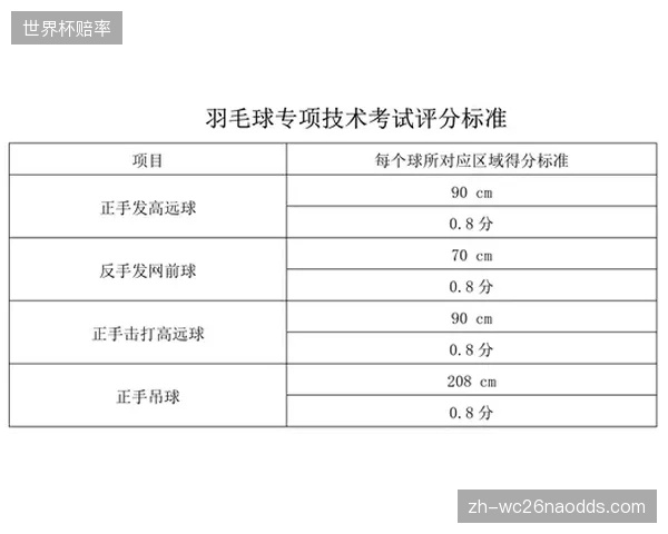 在缺乏统一的数据采集和评估标准下，所谓的体育经纪人信用评级体系，其公信力究竟从何而来？
